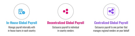 Global Payroll Challenges Graphic