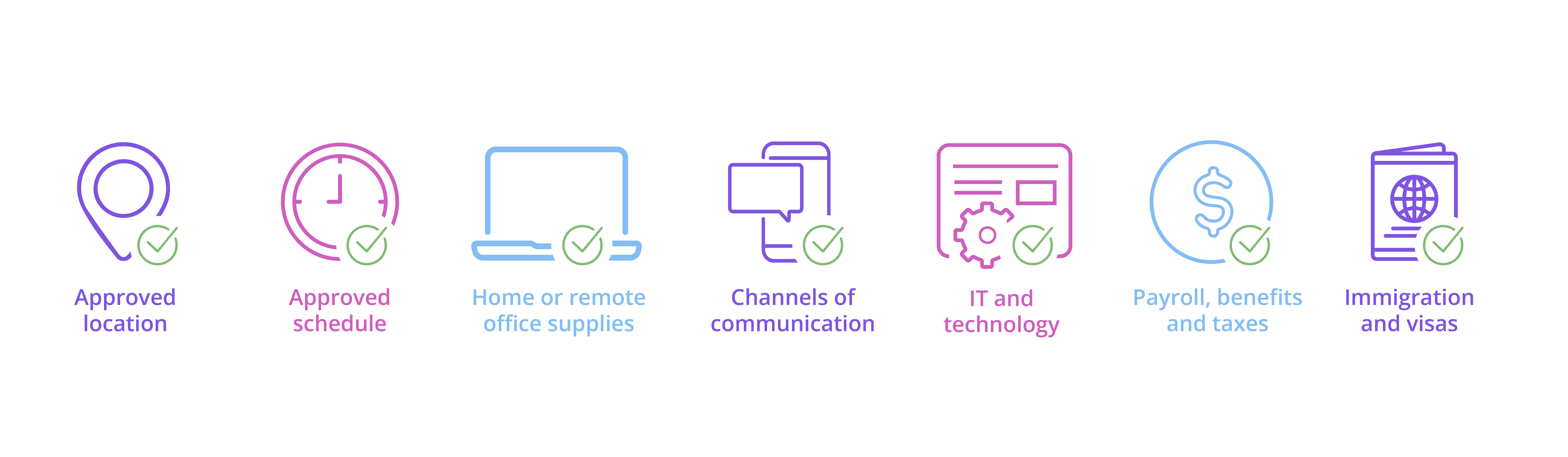 Remote work policy checklist