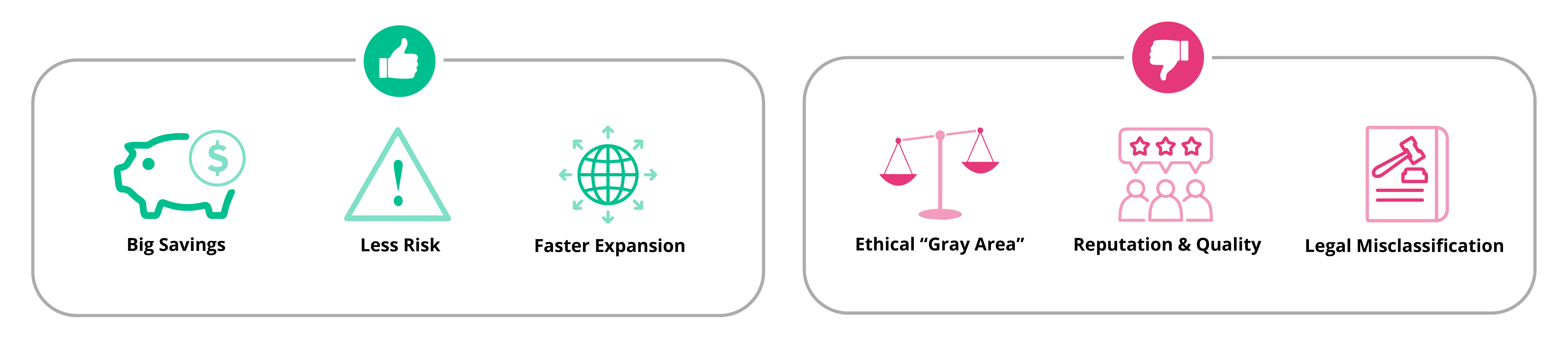 Pros and Cons of Hiring Contractors