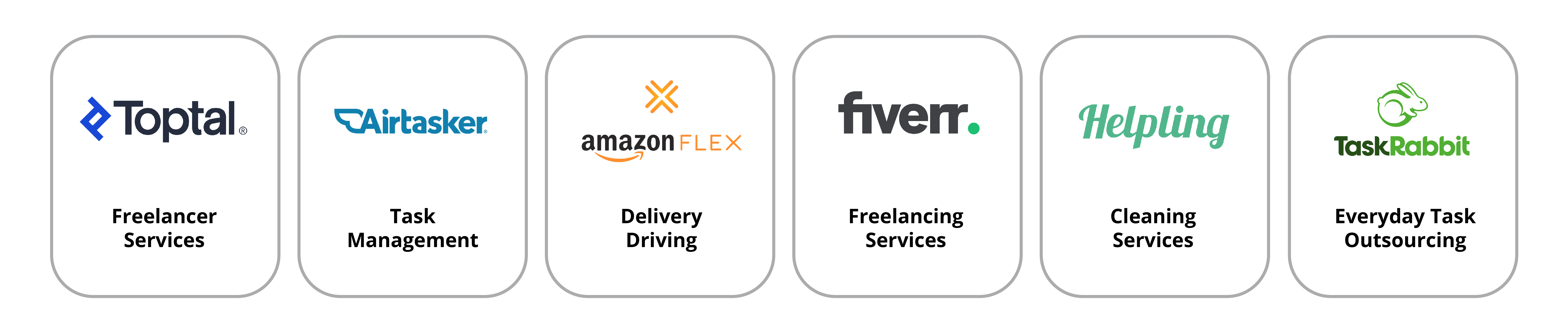 Gig Economy Companies