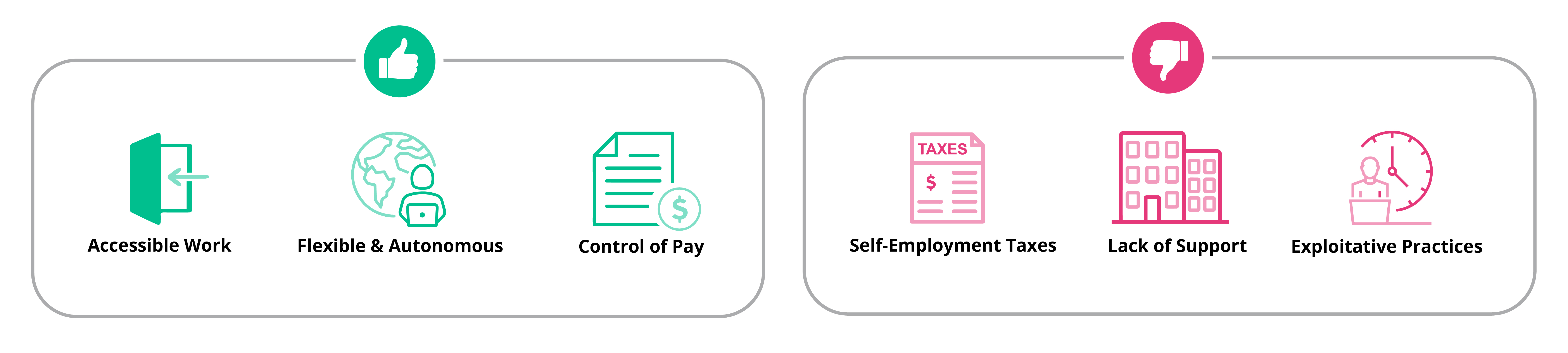 Pros and Cons of Being a Contractor