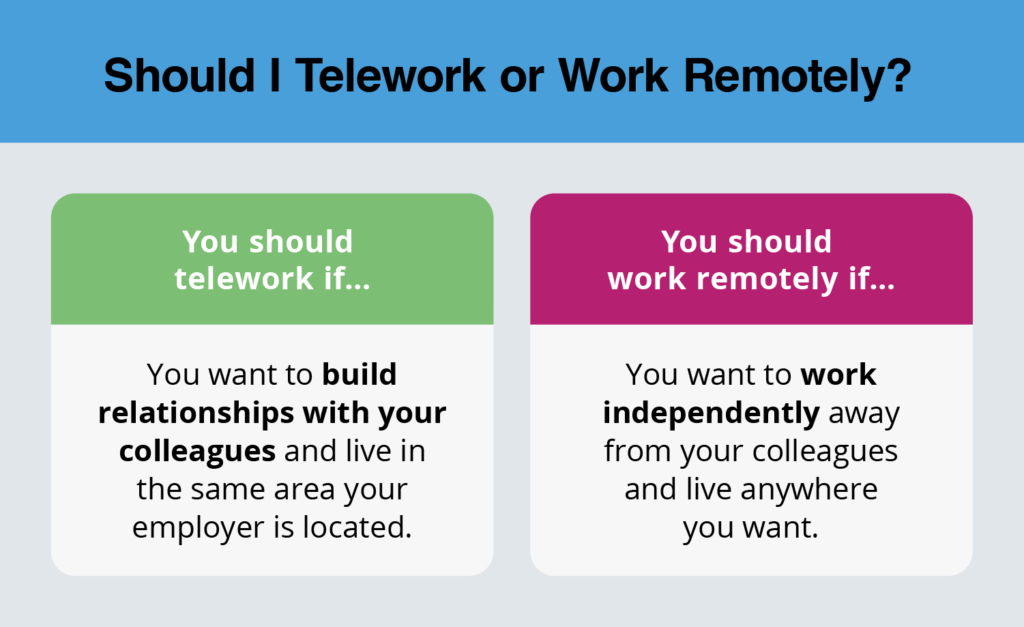 Infographic on whether telework or remote work is right for you