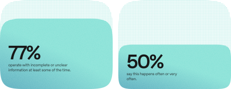 hr stabilized situation - 77% and 50%