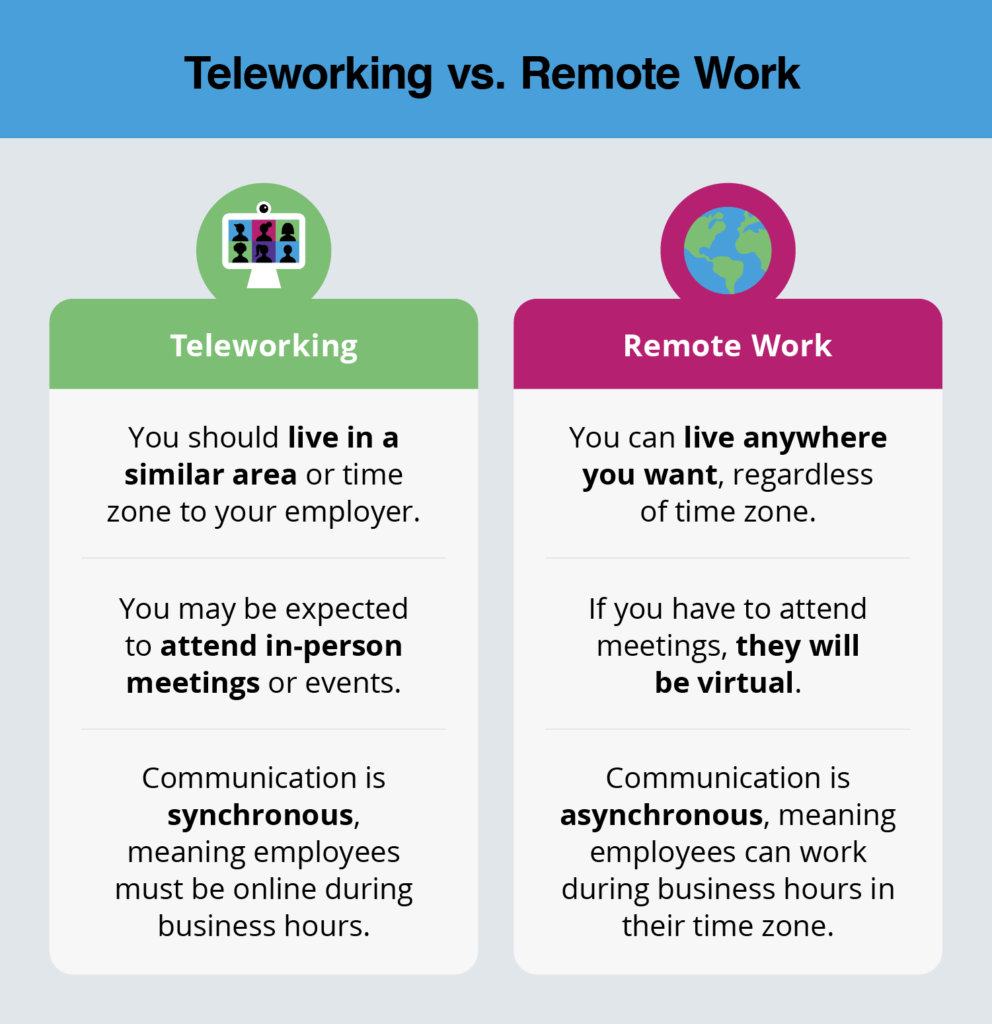 Telework vs. remote work differences comparison infographic